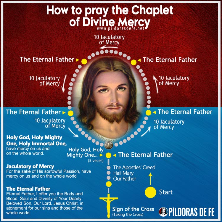 How To Pray The Divine Mercy Chaplet In 2022 Easy Powerful Reverasite