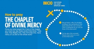 How To Pray The Chaplet Of Divine Mercy Step By Step